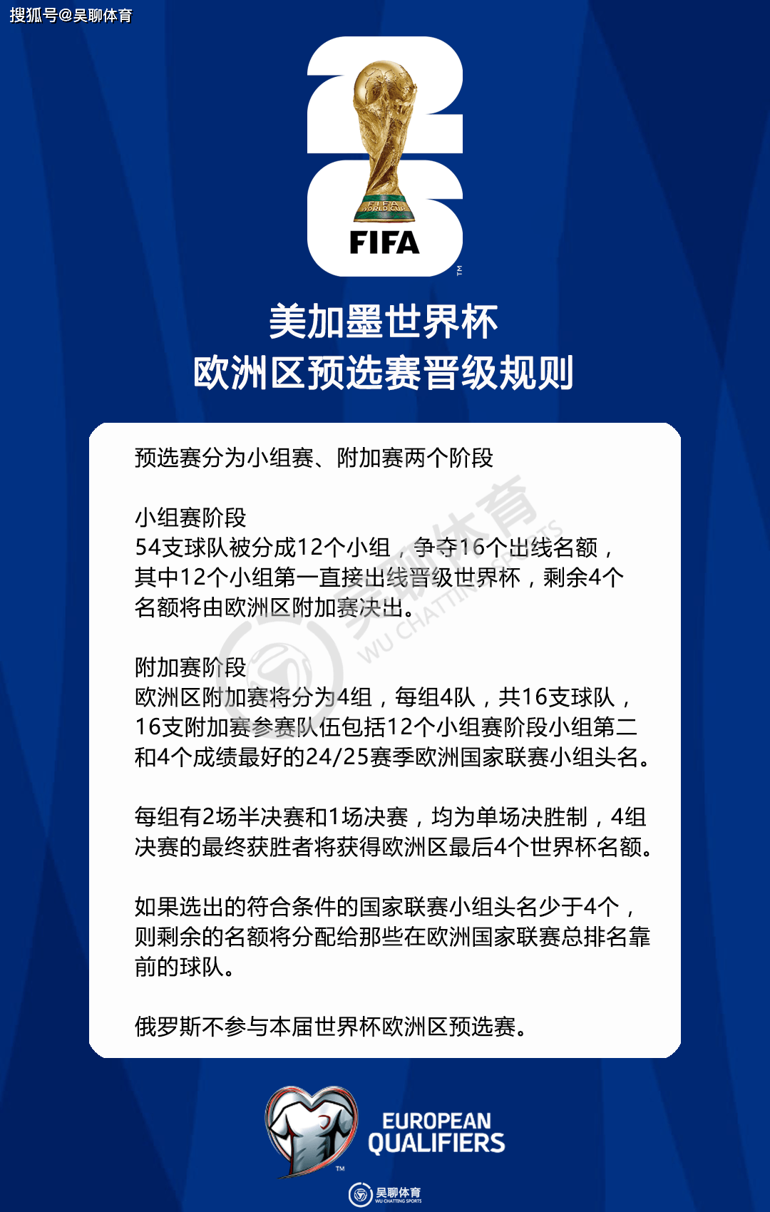 欧预赛球队士气高昂，豪取胜利连连的简单介绍
