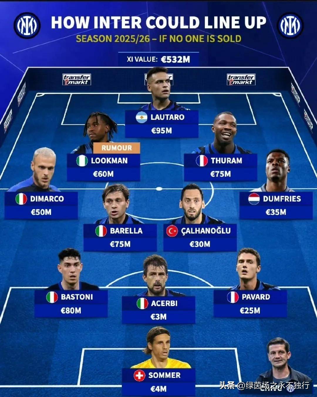 国际米兰重返第三，冲击下赛季欧冠席位的简单介绍