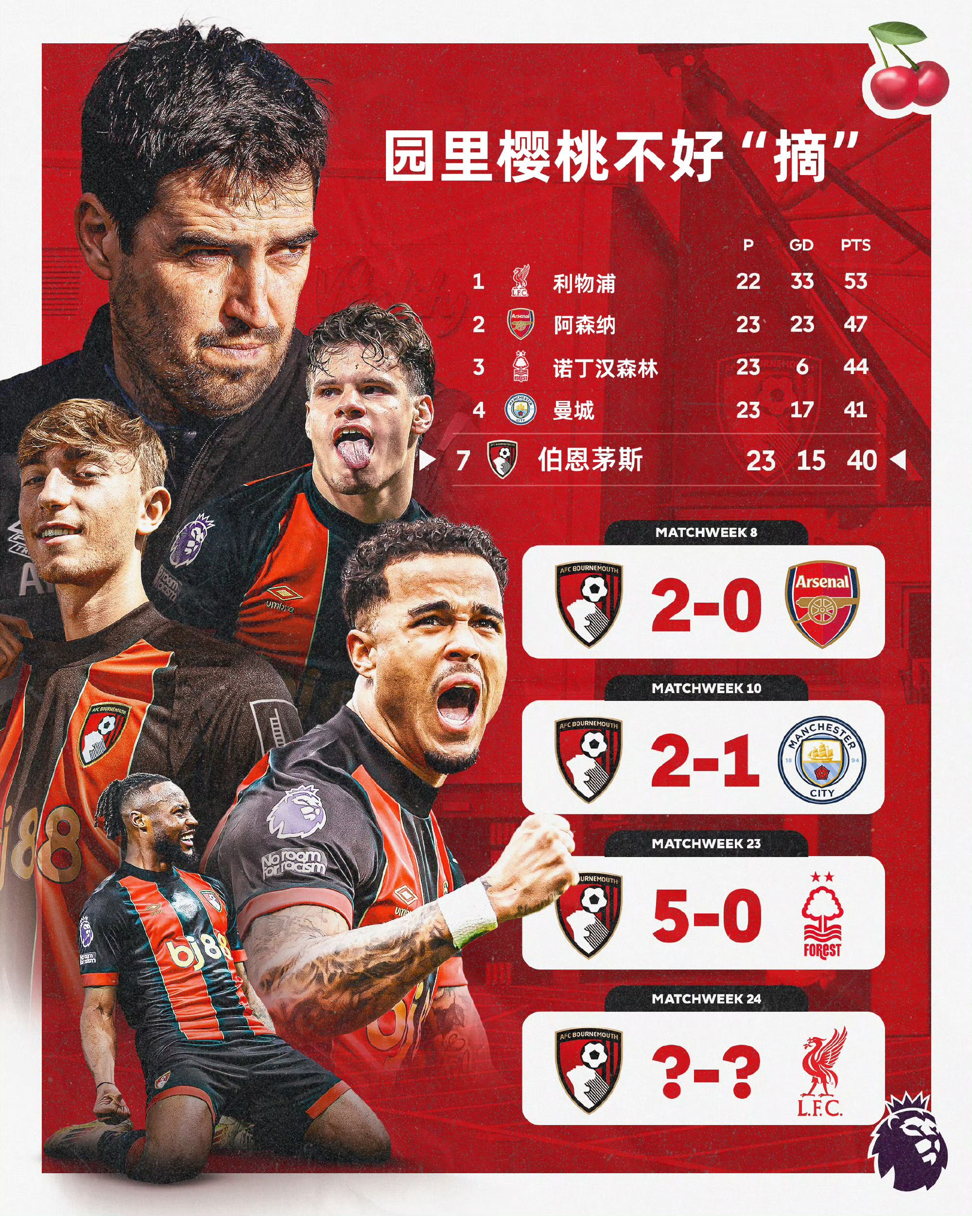 利物浦客场大胜伯恩茅斯,腾讯破门助球队取胜 利物浦客场大胜伯恩茅斯,腾讯破门助球队取胜