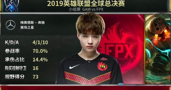 EG碾压FPX,Crisp开启传奇时刻半决赛3:0(巴黎) EG碾压FPX,Crisp开启传奇时刻半决赛3:0(巴黎)