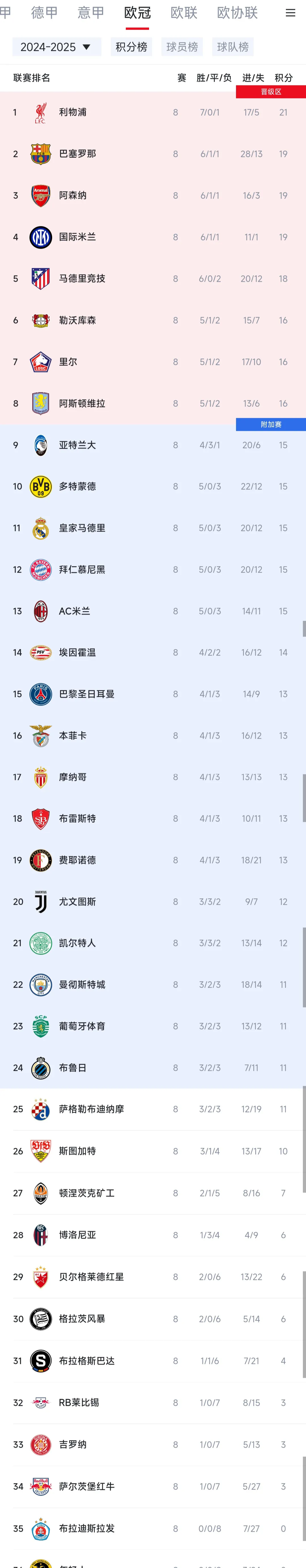 巴黎圣日耳曼击败甘冈,继续领跑榜首的简单介绍 巴黎圣日耳曼击败甘冈,继续领跑榜首的简单介绍